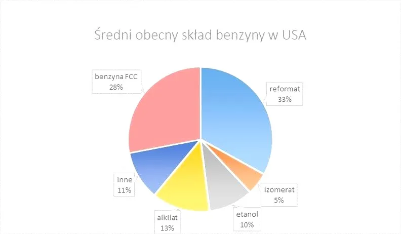 Co wchodzi w skład benzyny: skład, dodatki i wpływ na silnik