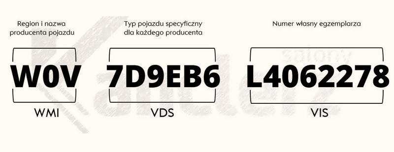 Gdzie sprawdzić przebieg po numerze VIN? Szybko i wiarygodnie sprawdź historię auta