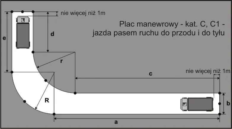 Jak długo trwa egzamin praktyczny na prawo jazdy kat C? Warto wiedzieć!