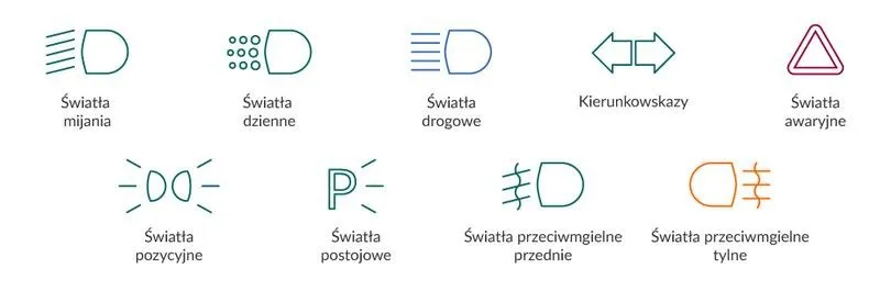 Jak sprawdzić światła samochodu? Szybka kontrola przed jazdą