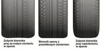 Jak sprawdzić zużycie opony? 5 oznak, że czas na wymianę