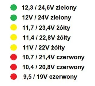 Jakie prawidłowe napięcie akumulatora powinno mieć znaczenie dla Twojego pojazdu?