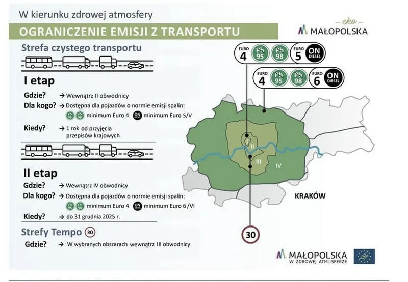 Kiedy Polska wprowadzi zakaz diesli? Przyszłość motoryzacji w naszym kraju