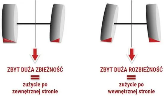 Bezpieczeństwo jazdy