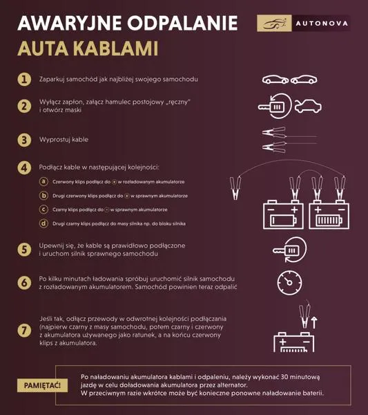 Bezpieczne metody ładowania