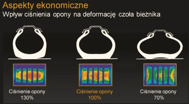Ciśnienie w oponach