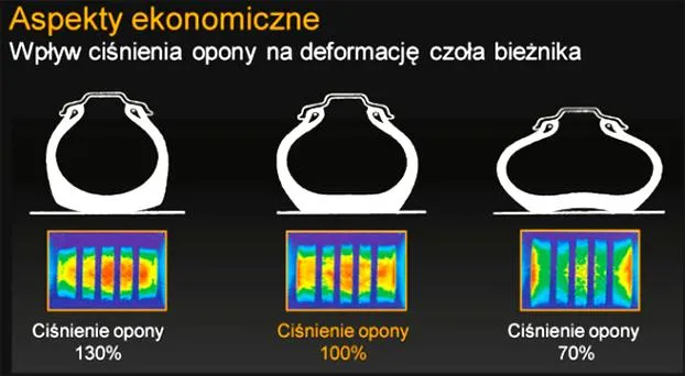Ciśnienie w oponach