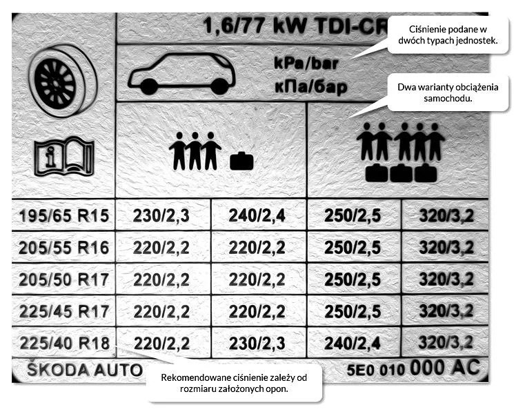 Ciśnienie w oponach motocykli