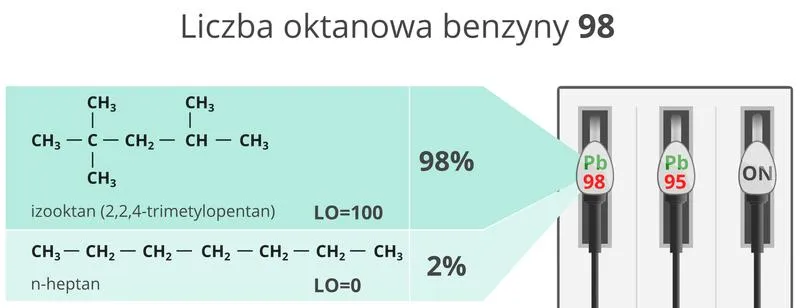 Jakość paliwa