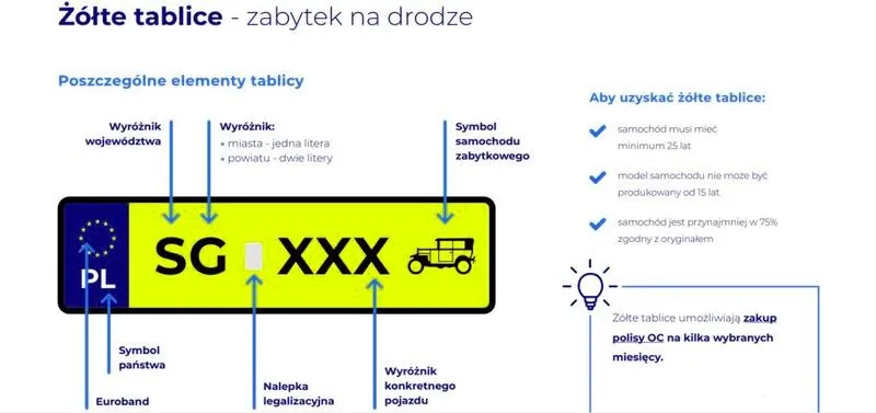 Korzyści finansowe rejestracji