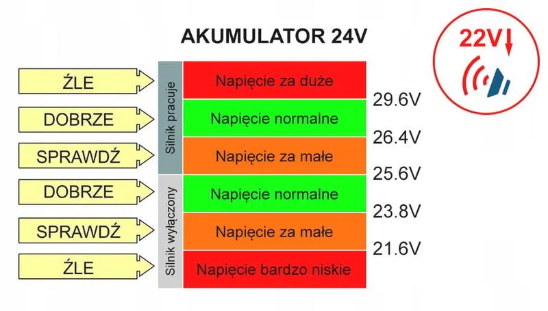 Napięcie akumulatora