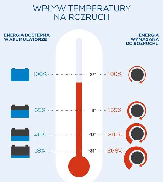 Pomiar napięcia akumulatora