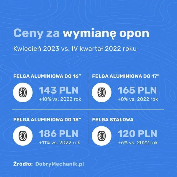 Przygotowanie opon do wysyłki