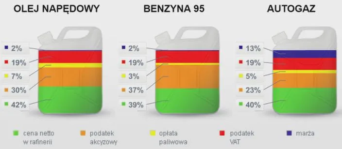 Skład chemiczny benzyny