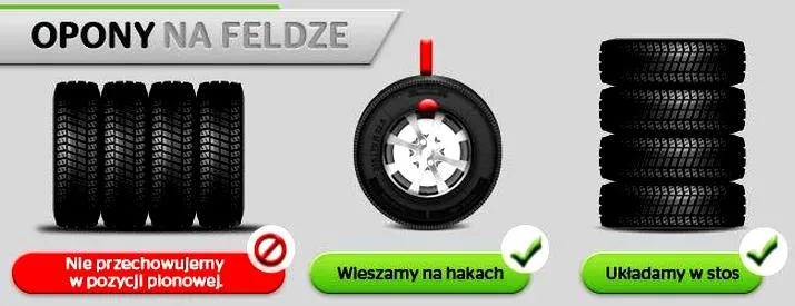 Składowanie opon