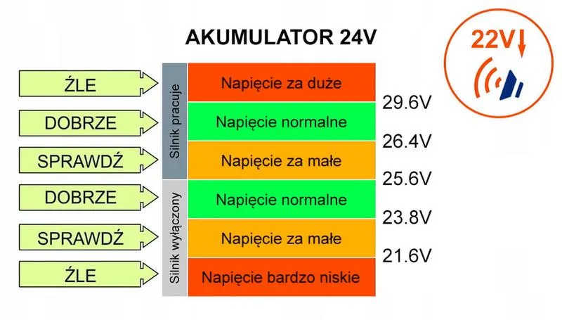 Ustawienie miernika do pomiaru