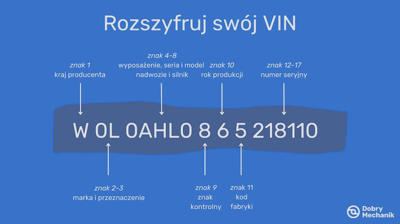 Weryfikacja przebiegu auta