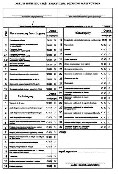 Wpływ stresu na egzamin