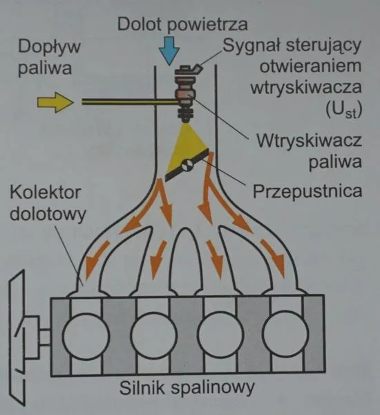 Wtrysk benzyny