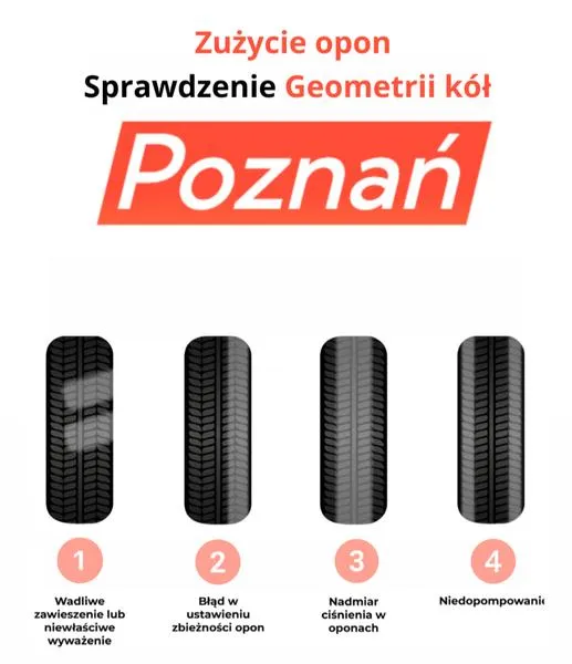 Zużycie opon